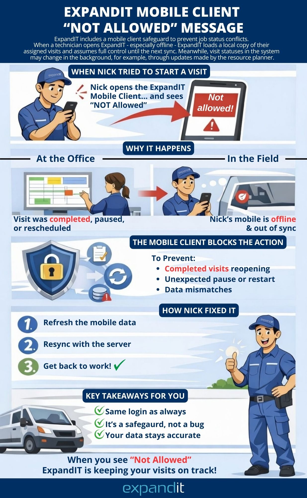 Infograhic - Mobile app not allowed